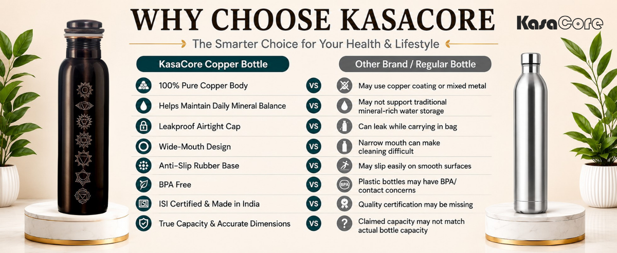 KasaCore 950ml Pure Copper Bottle | Antique Chakra Print detail 7