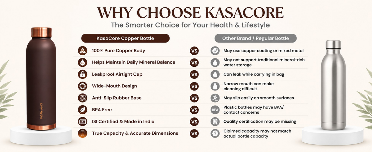 KasaCore 950ml Pure Copper Water Bottle – Leak-Proof Ayurvedic Copper Flask with Wide Mouth & Rubber Base for Gym, Office & Travel detail 7