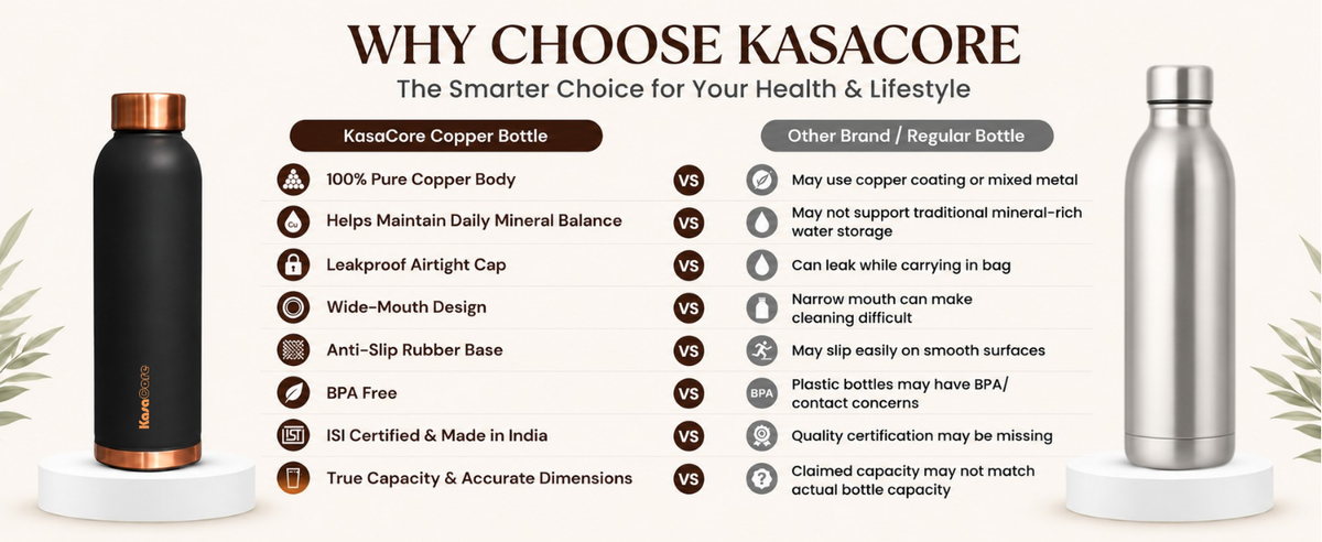 KasaCore 950ml Pure Copper Water Bottle – Leak-Proof Ayurvedic Copper Flask with Wide Mouth & Rubber Base for Gym, Office & Travel detail 7