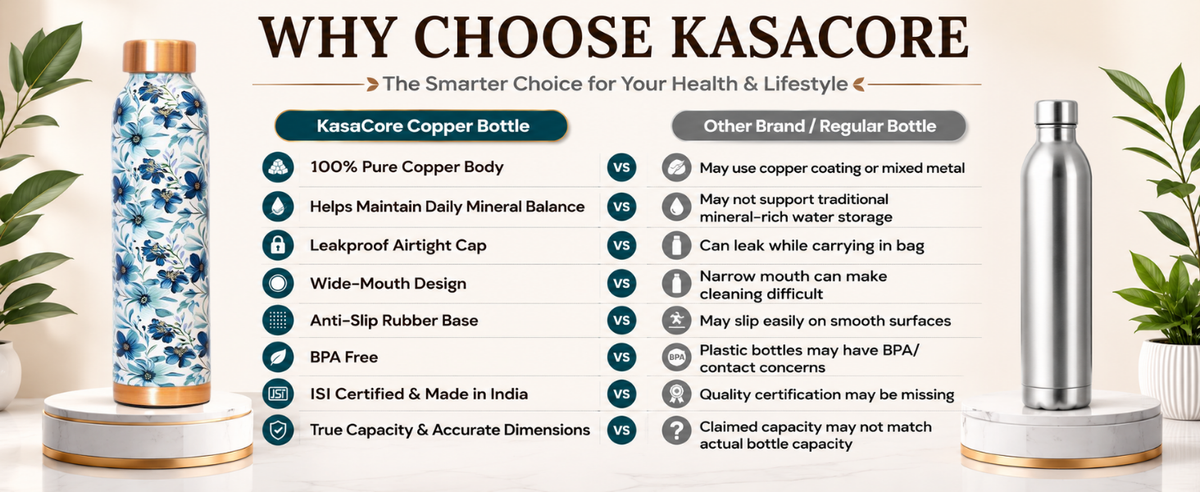 KasaCore Pure Copper Bottle 950ml – Leakproof detail 7