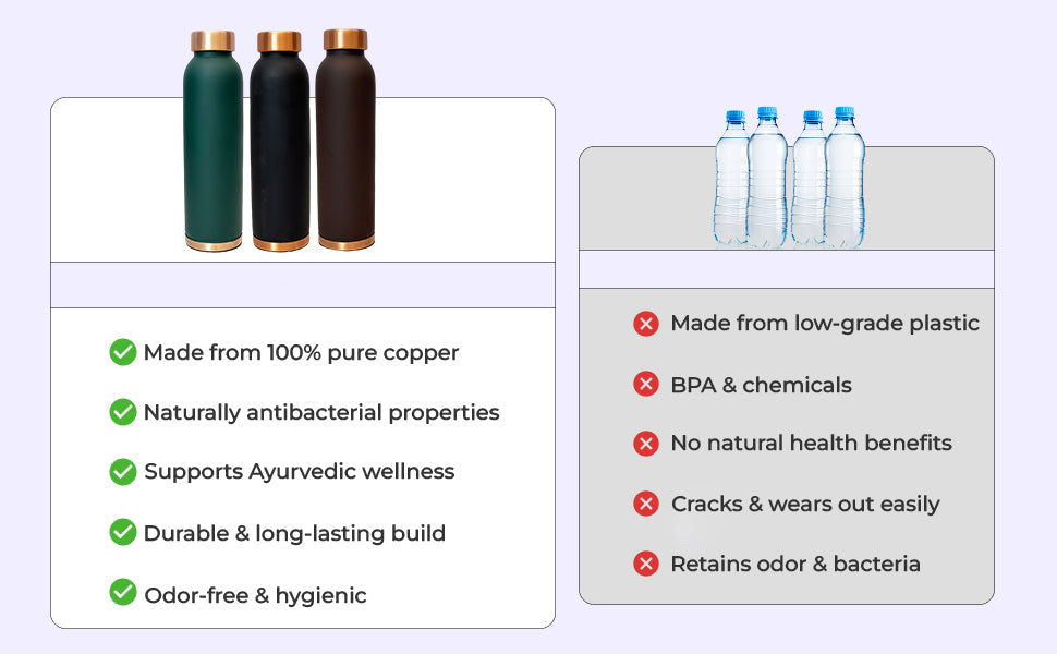 KasaCore Copper Water Bottle – 950ml detail 4